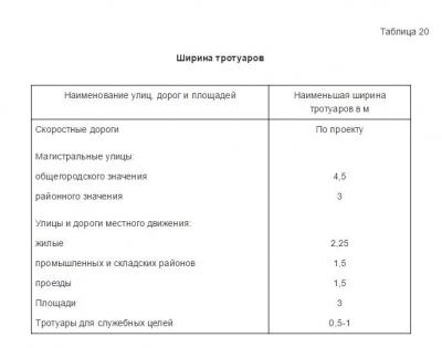 Прикрепленное изображение: тротуары.JPG